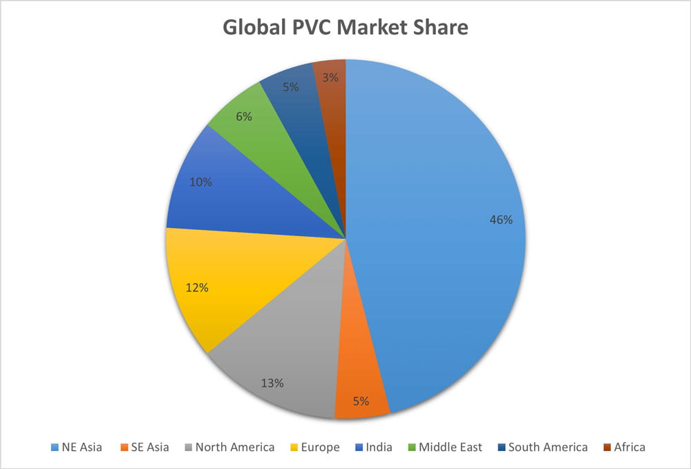 Ledes - Global Pvc Market Share in 2023