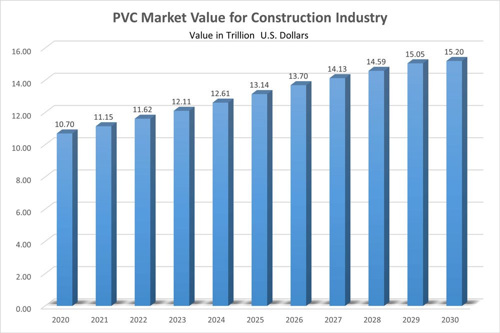 Ledes - the Value Growth of the Construction Industry from 2021 to 2031
