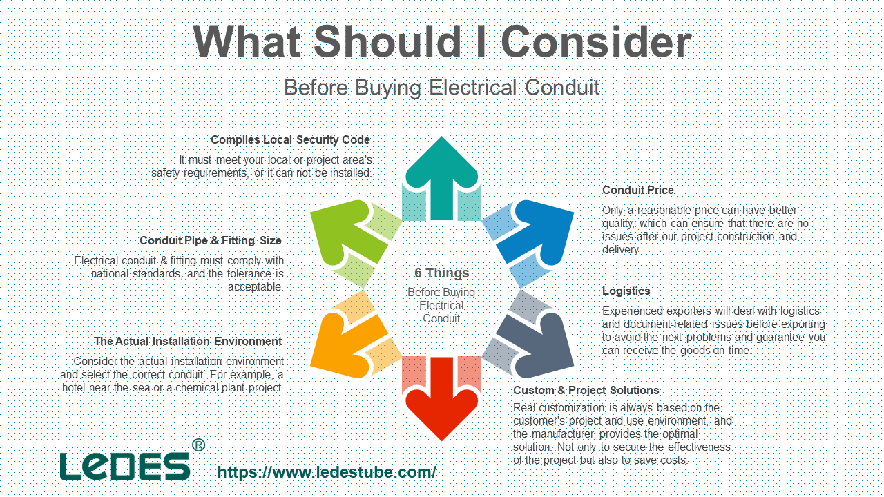 What Should I Consider Before Buying an Electrical Conduit