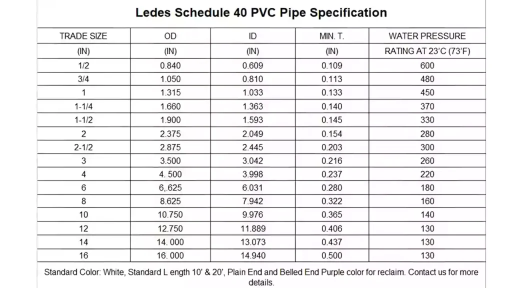 Ledes Schedule 40 Pvc Pipe Size Chart