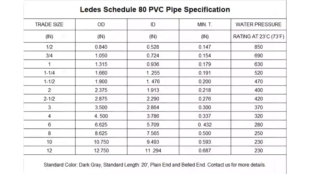 Ledes Schedule 80 Pvc Pipe Size Chart