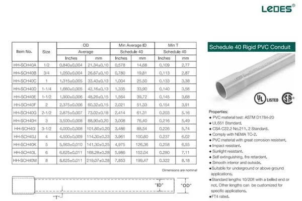 Schedule 40 Vs Schedule 80 PVC Conduit – The Ultimate Guide