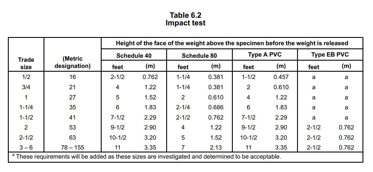 Schedule 40 Vs Schedule 80 PVC Conduit The Ultimate Guide 2024