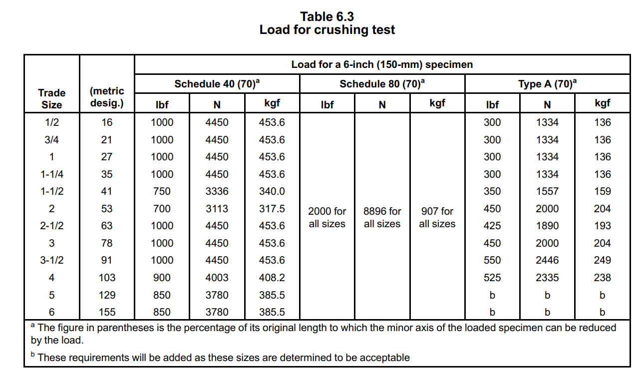 Schedule 40 Vs Schedule 80 PVC Conduit The Ultimate Guide 2024