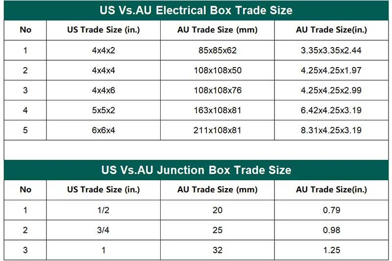 Us Vs. Au Junction Box Size, What's the Difference? Us Vs. Au Junction Box Size, What's the Difference?