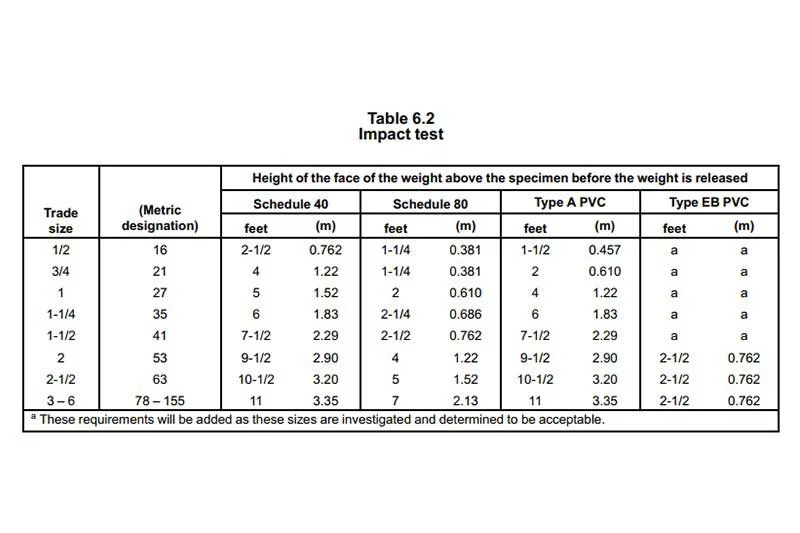 Ul 651 8th Edition Reqiures of Impact Resistance Performance Ul 651 8th Edition Reqiures of Impact Resistance Performance