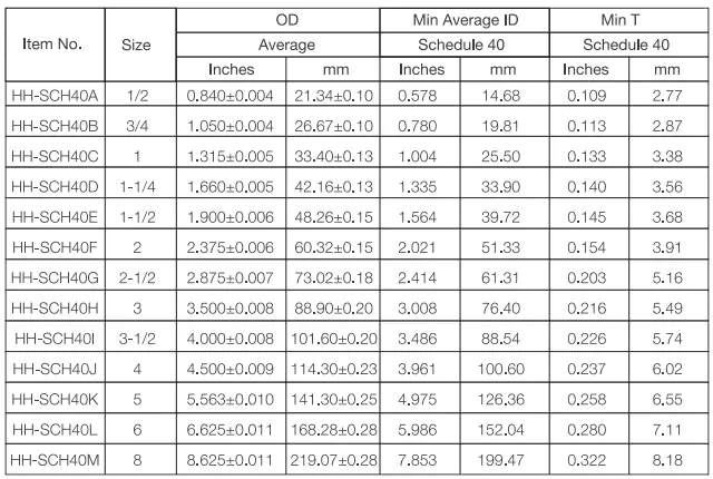 Ledes Ul Listed Schedule 40 Pvc Conduit Gery Size Table