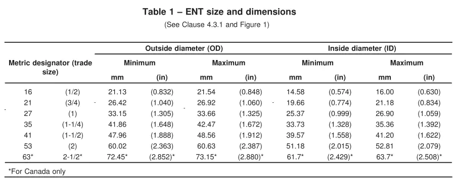 Ent Tubing Dimensions in Ul1653 Ent Tubing Dimensions in Ul1653