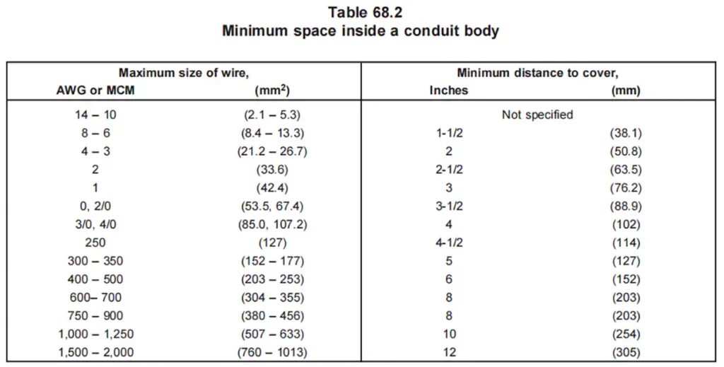 Ul 514c Minimum Space Inside for Conduit Body Ul 514c Minimum Space Inside for Conduit Body