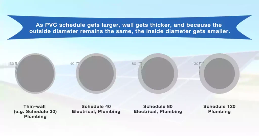 Pvc Conduit Schedule Means - Pvc Conduit Size 101 Find Right Size for Your Project