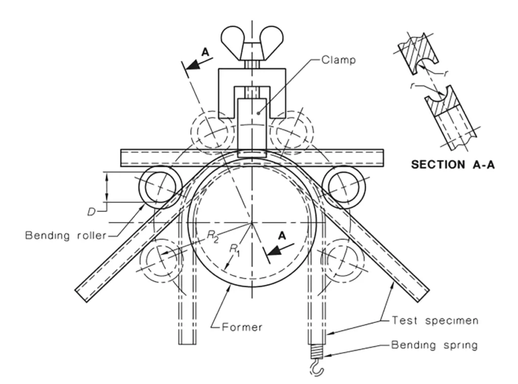 As/nzs 2053.2 Bending Aid