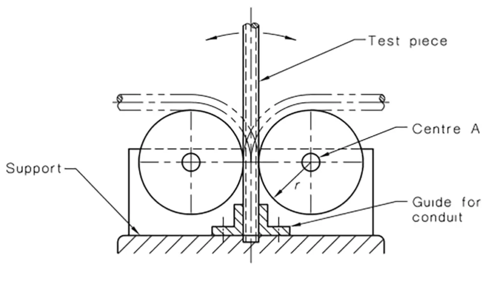 As/nzs 2053.5 Bend Test Apparatus Requirements
