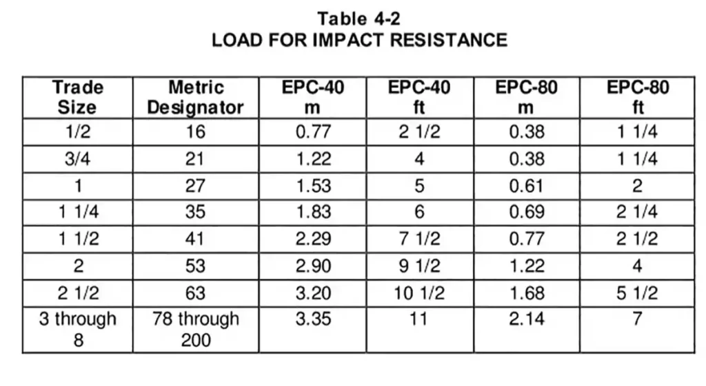 Nema Tc 2 Impact Resistance Tested Samples Size