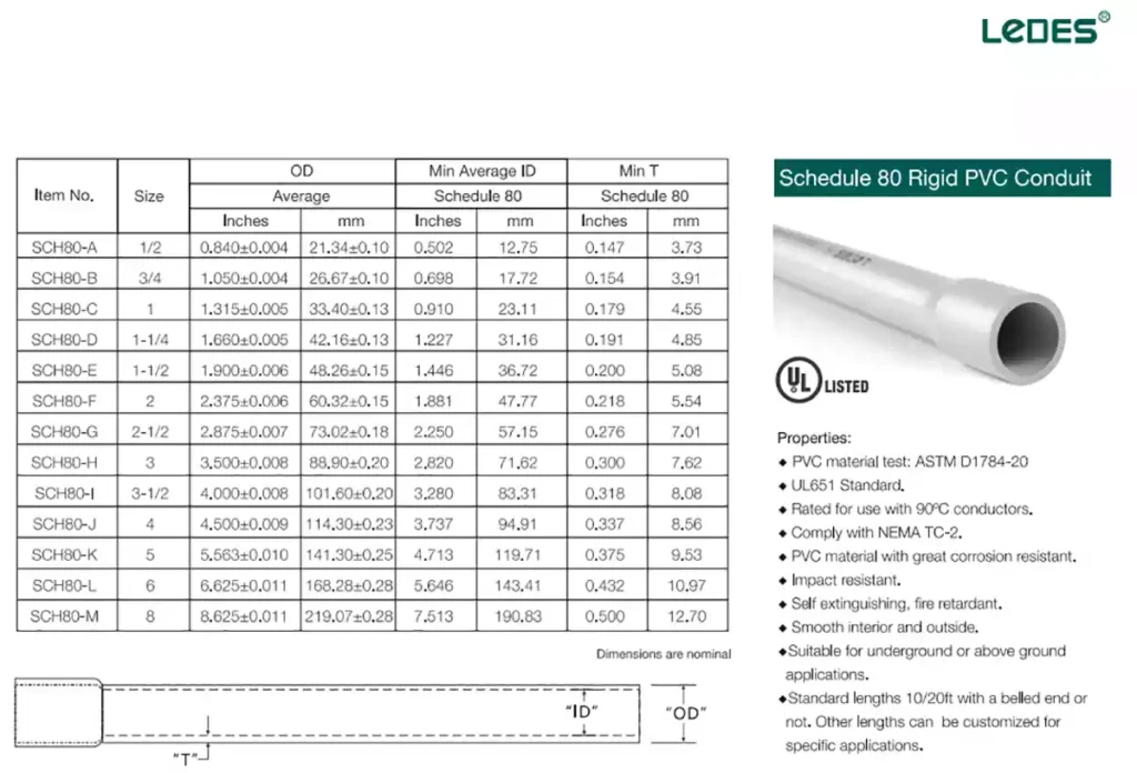 Schedule 80 Pvc Conduit Dimensions and Wall Thickness Size Table