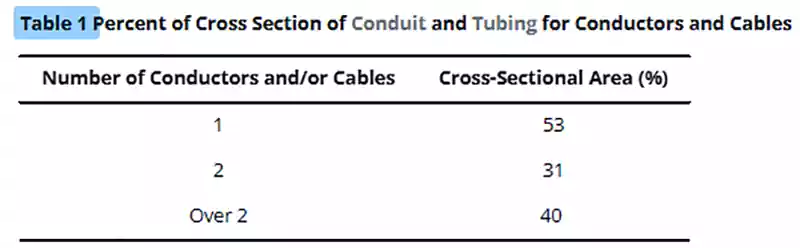 353.22 Number of Conductors of Article 352