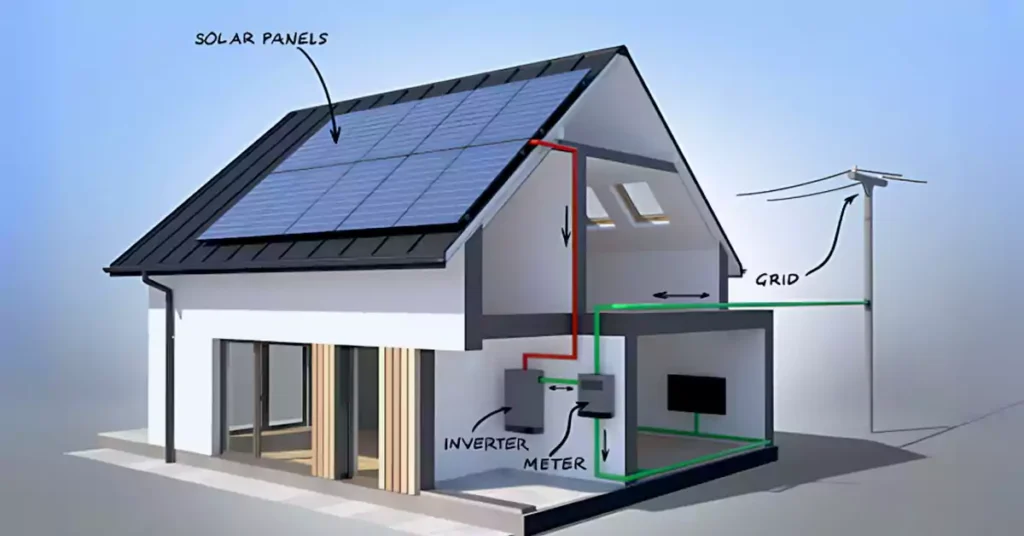 As/nzs Code Requirements for Renewable Energy Systems
