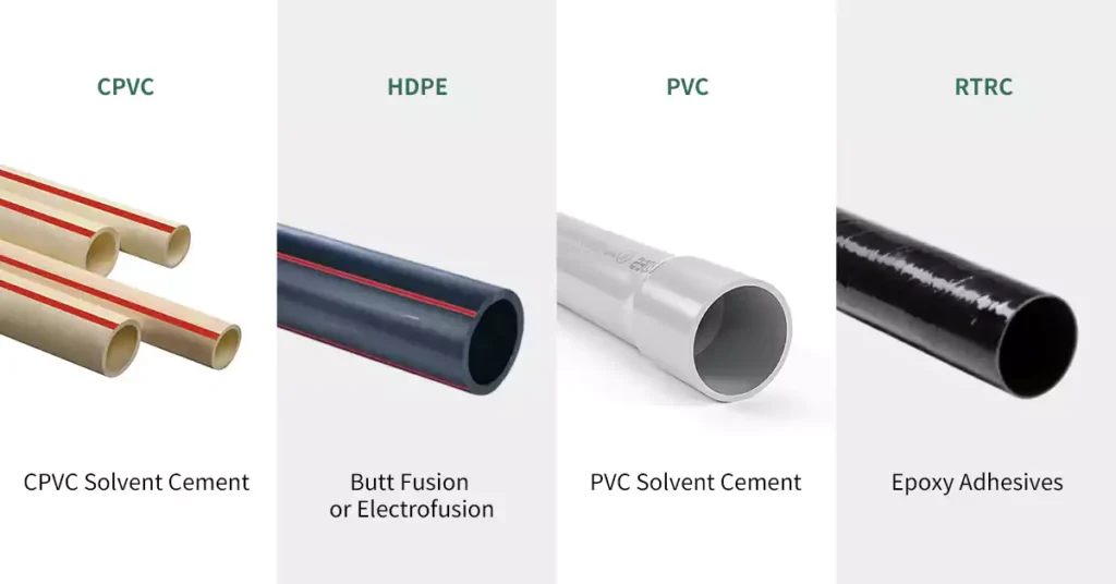 Electrical Conduit Materials and Compatible Adhesives