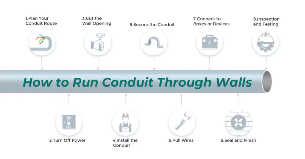 How to Run Conduit Through Walls – Step-by-step Guide