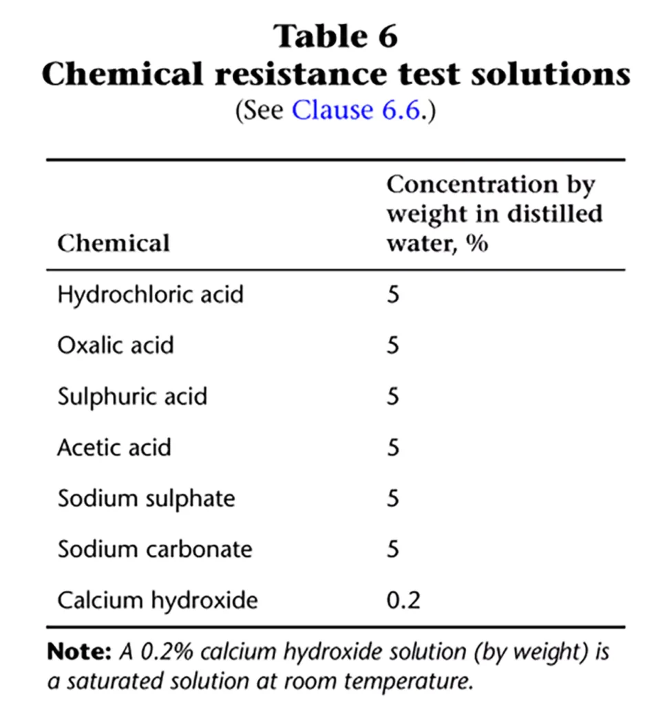 Chemical Resistance Chart of Pvc Conduit in Csa C22.2 Code